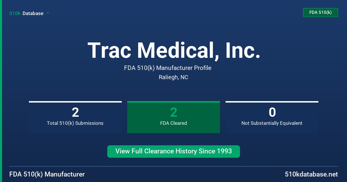 Trac Medical, Inc. FDA 510(k) Manufacturer Profile