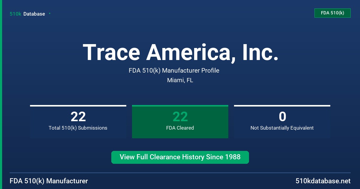 Trace America, Inc. FDA 510(k) Manufacturer Profile