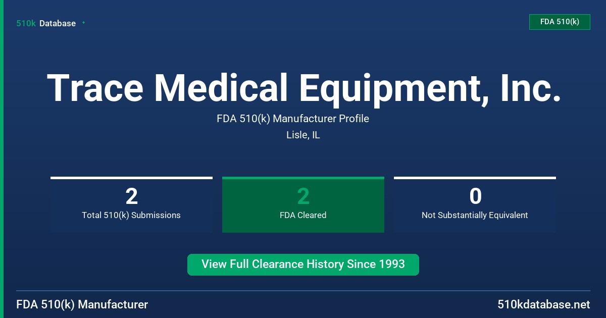 Trace Medical Equipment, Inc. FDA 510(k) Manufacturer Profile