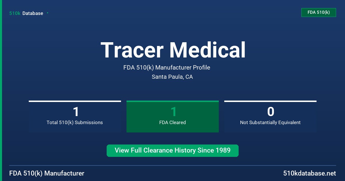 Tracer Medical FDA 510(k) Manufacturer Profile
