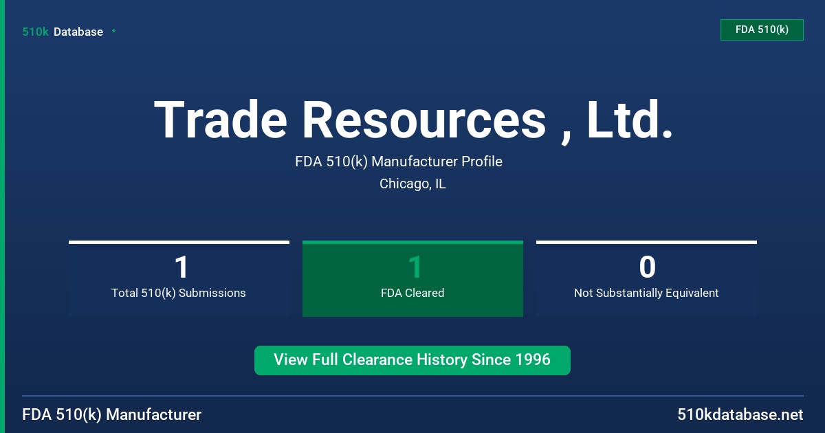 Trade Resources , Ltd. FDA 510(k) Manufacturer Profile