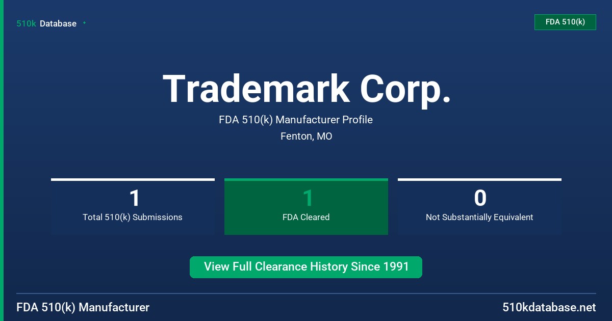 Trademark Corp. FDA 510(k) Manufacturer Profile