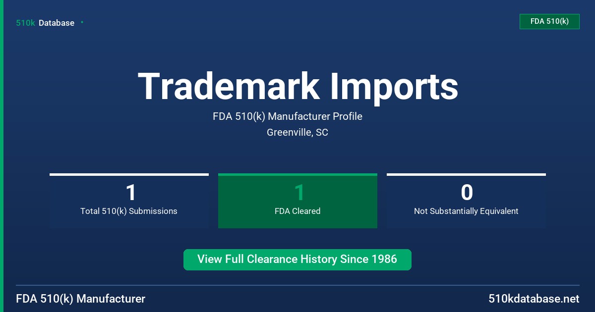 Trademark Imports FDA 510(k) Manufacturer Profile