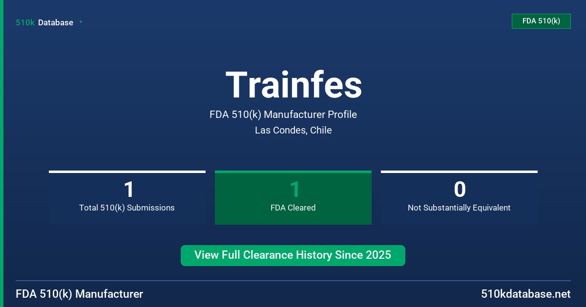 Trainfes FDA 510(k) Manufacturer Profile