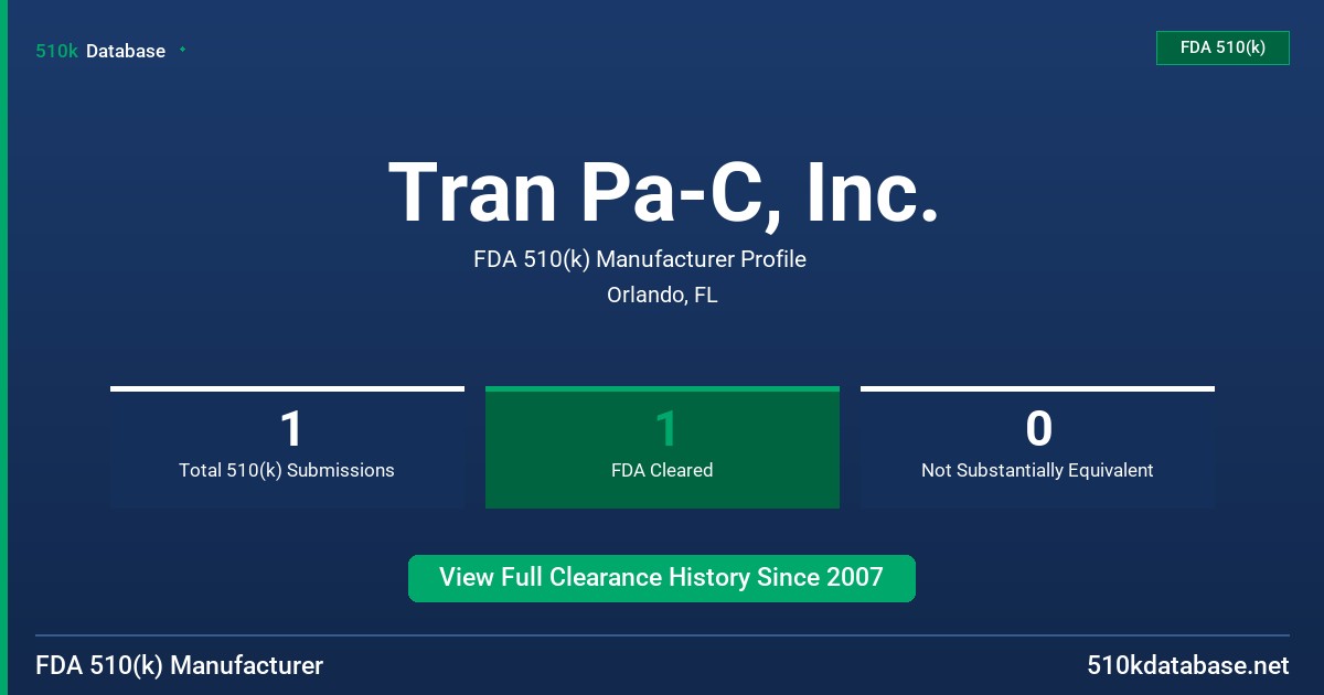 Tran Pa-C, Inc. FDA 510(k) Manufacturer Profile