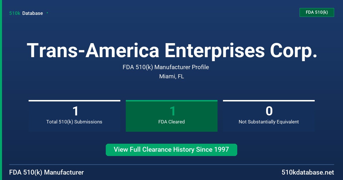 Trans-America Enterprises Corp. FDA 510(k) Manufacturer Profile