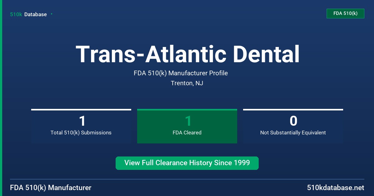 Trans-Atlantic Dental FDA 510(k) Manufacturer Profile