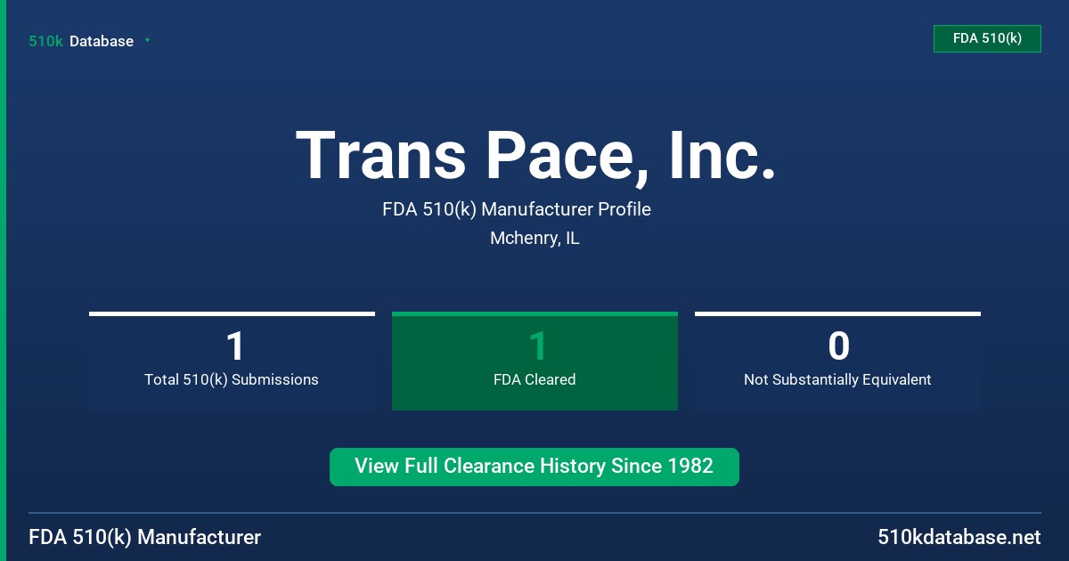 Trans Pace, Inc. FDA 510(k) Manufacturer Profile