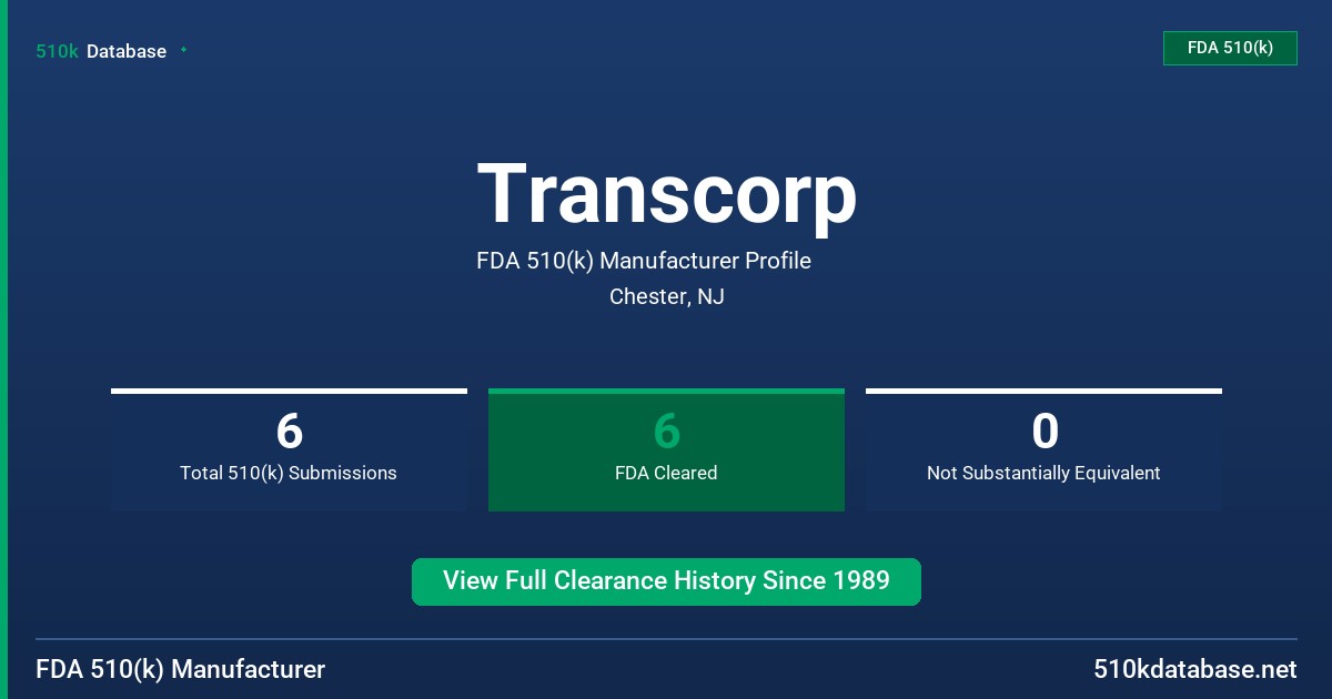 Transcorp FDA 510(k) Manufacturer Profile