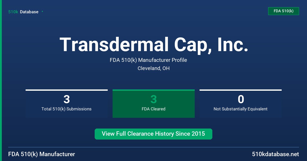 Transdermal Cap, Inc. FDA 510(k) Manufacturer Profile