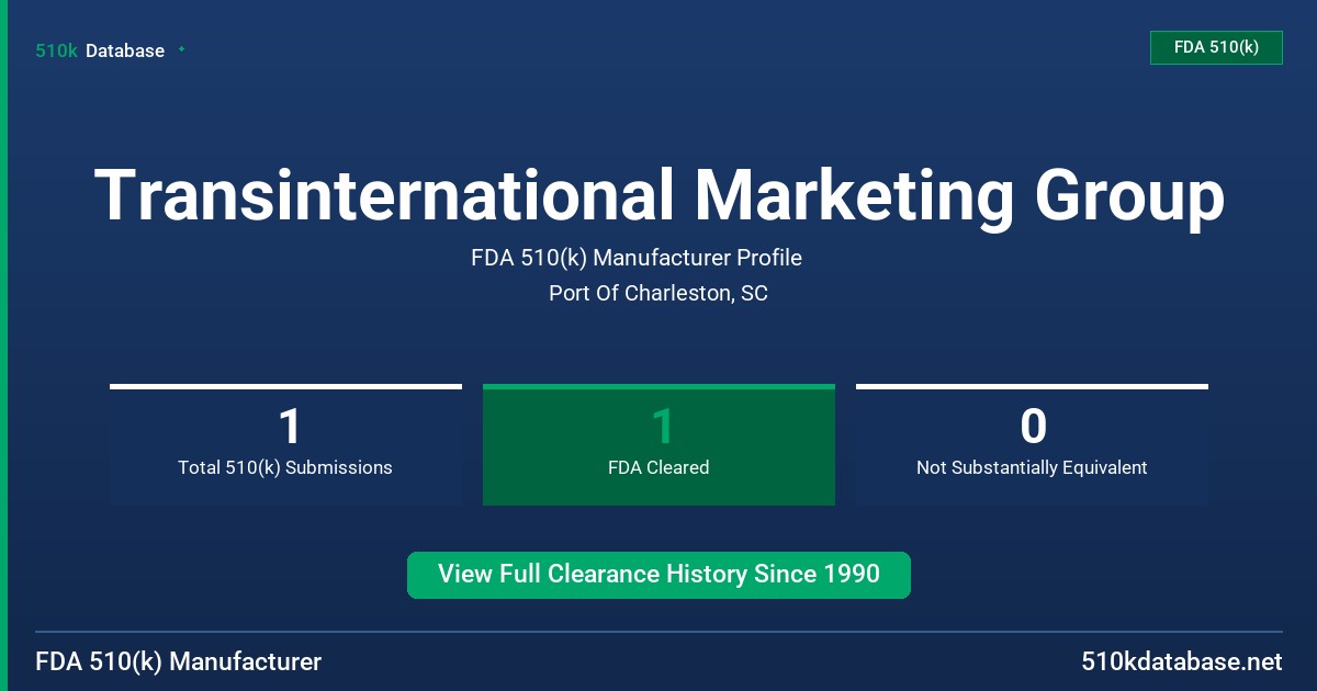 Transinternational Marketing Group FDA 510(k) Manufacturer Profile