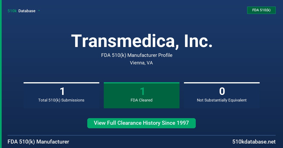 Transmedica, Inc. FDA 510(k) Manufacturer Profile