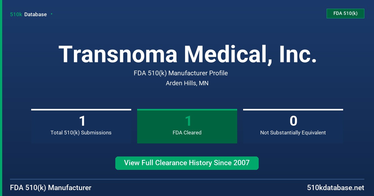 Transnoma Medical, Inc. FDA 510(k) Manufacturer Profile