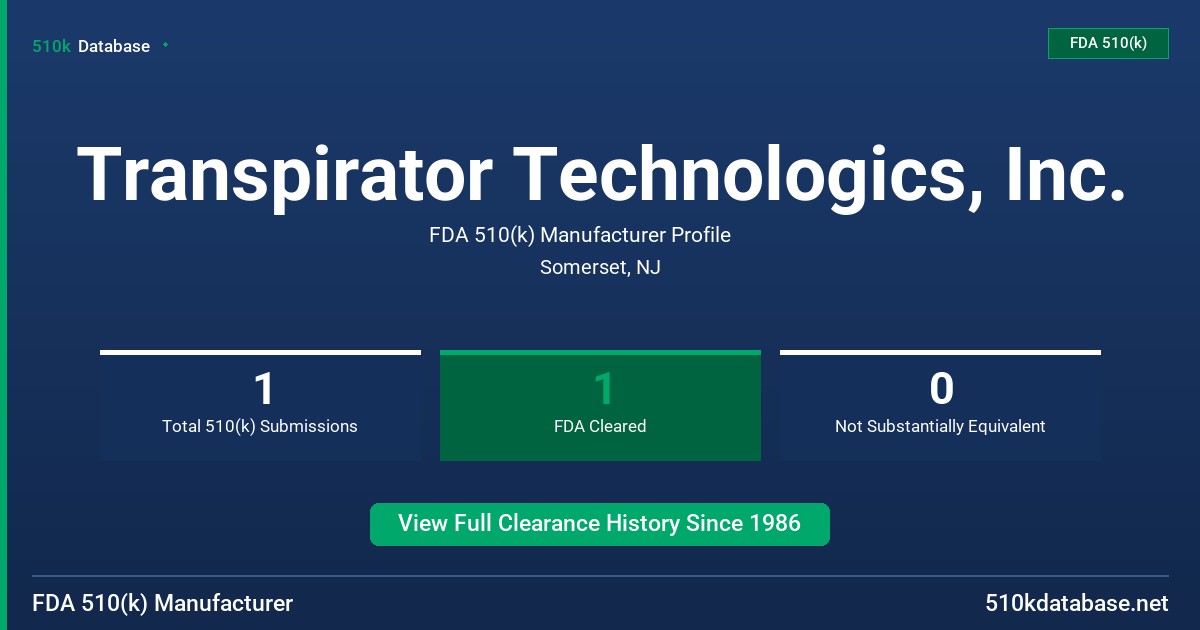 Transpirator Technologics, Inc. FDA 510(k) Manufacturer Profile