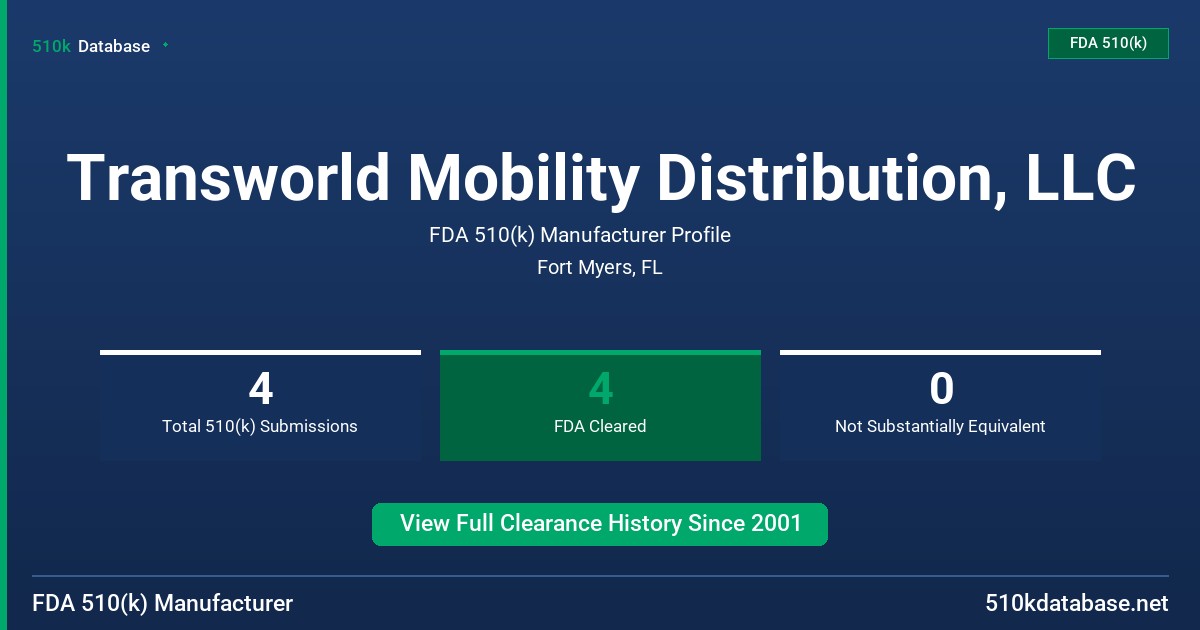 Transworld Mobility Distribution, LLC FDA 510(k) Manufacturer Profile