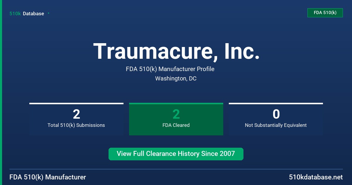 Traumacure, Inc. FDA 510(k) Manufacturer Profile