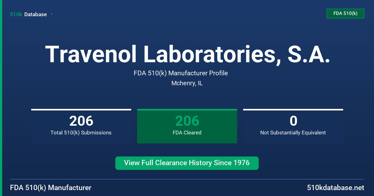 Travenol Laboratories, S.A. FDA 510(k) Manufacturer Profile