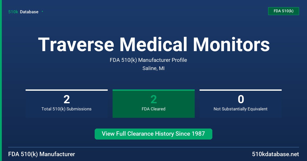 Traverse Medical Monitors FDA 510(k) Manufacturer Profile