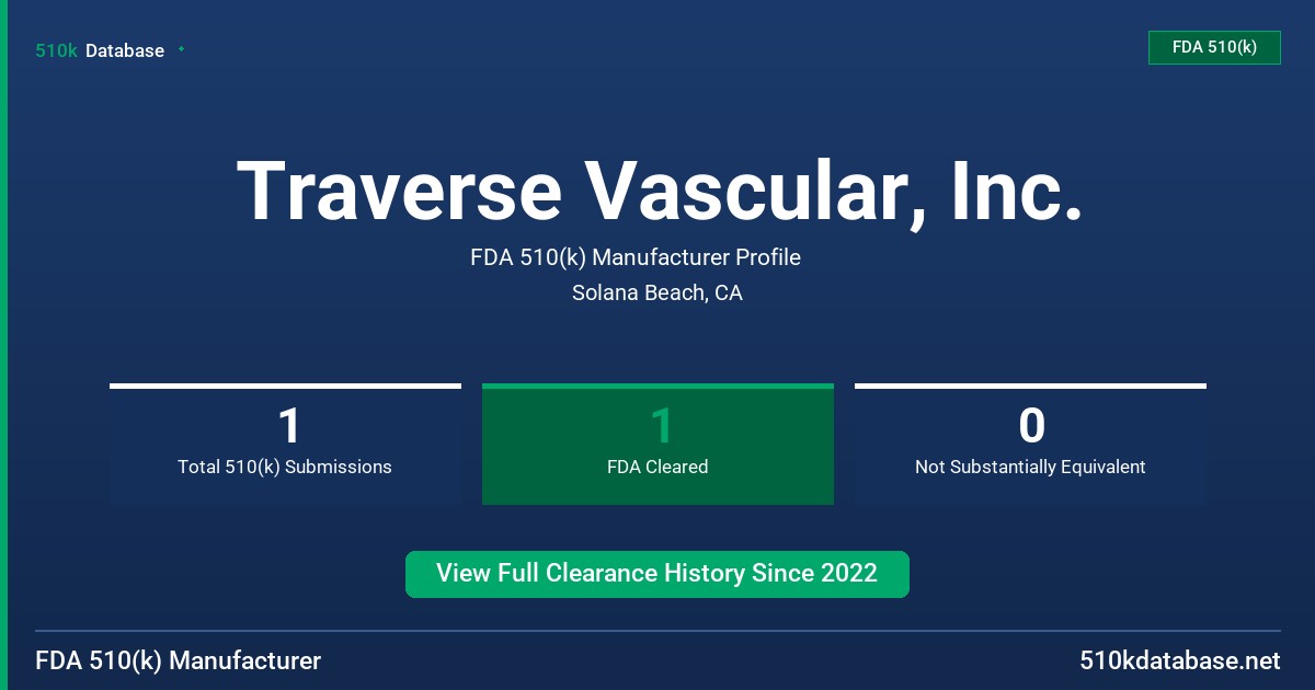 Traverse Vascular, Inc. FDA 510(k) Manufacturer Profile