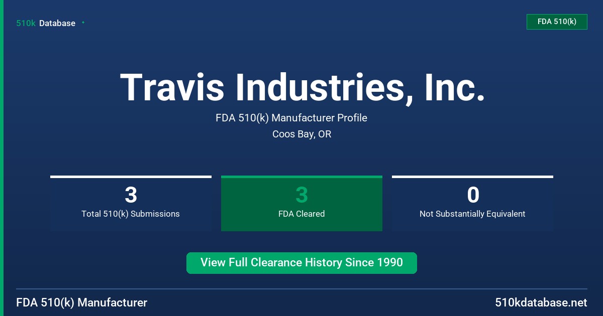 Travis Industries, Inc. FDA 510(k) Manufacturer Profile