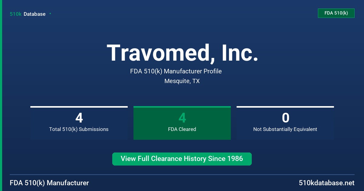 Travomed, Inc. FDA 510(k) Manufacturer Profile