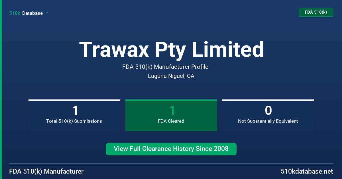 Trawax Pty Limited FDA 510(k) Manufacturer Profile