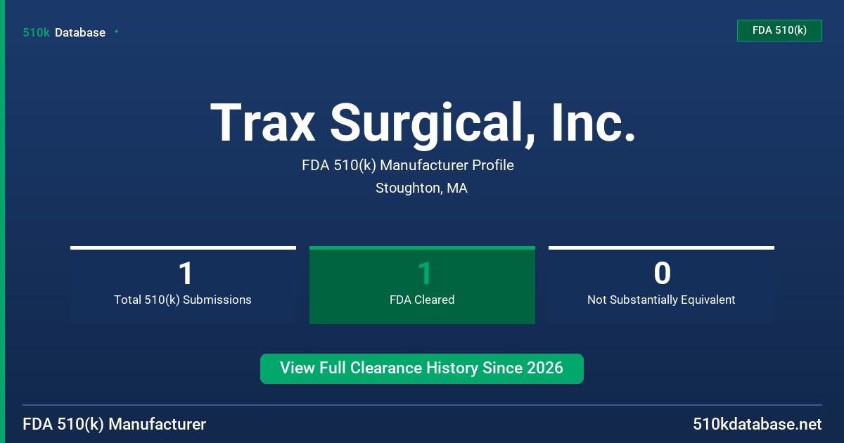Trax Surgical, Inc. FDA 510(k) Manufacturer Profile