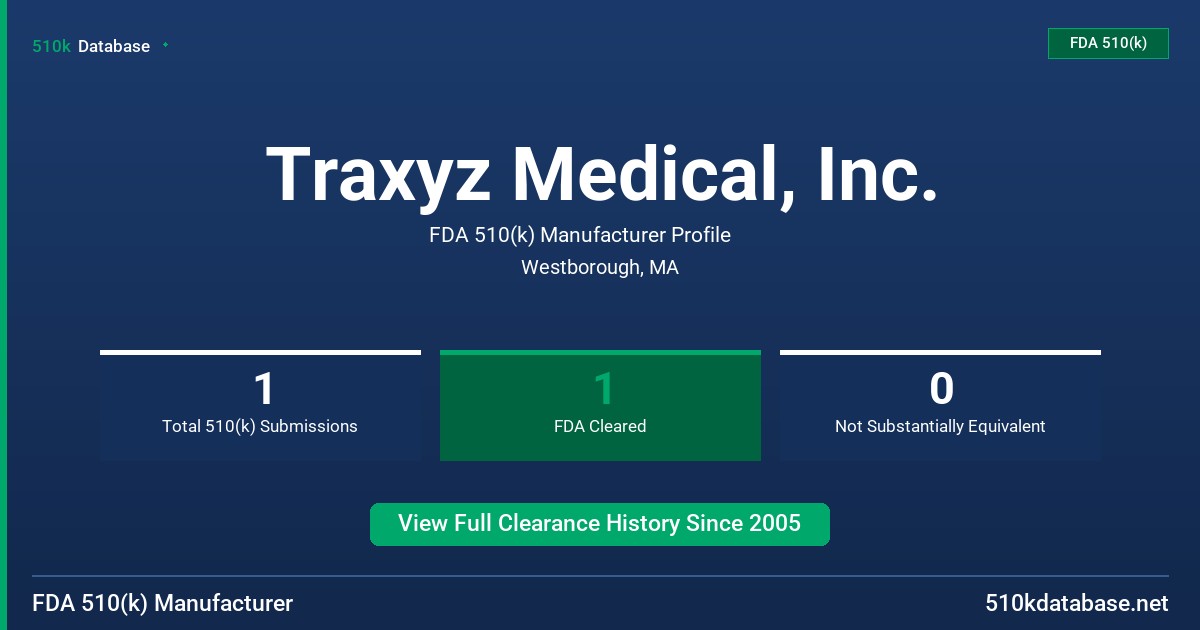Traxyz Medical, Inc. FDA 510(k) Manufacturer Profile