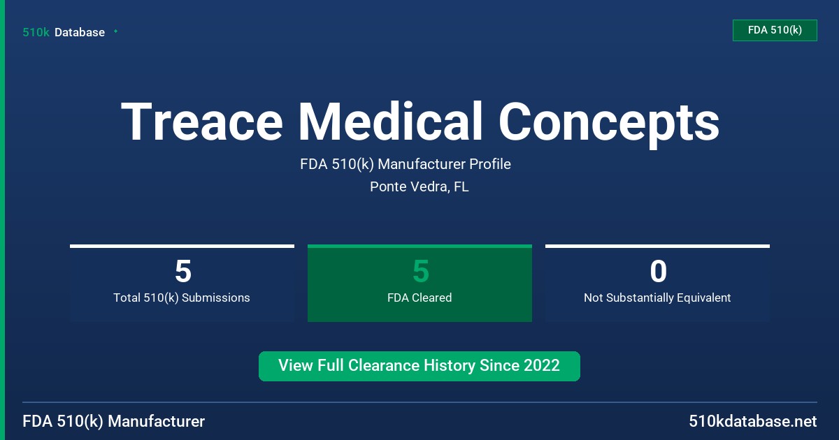 Treace Medical Concepts FDA 510(k) Manufacturer Profile