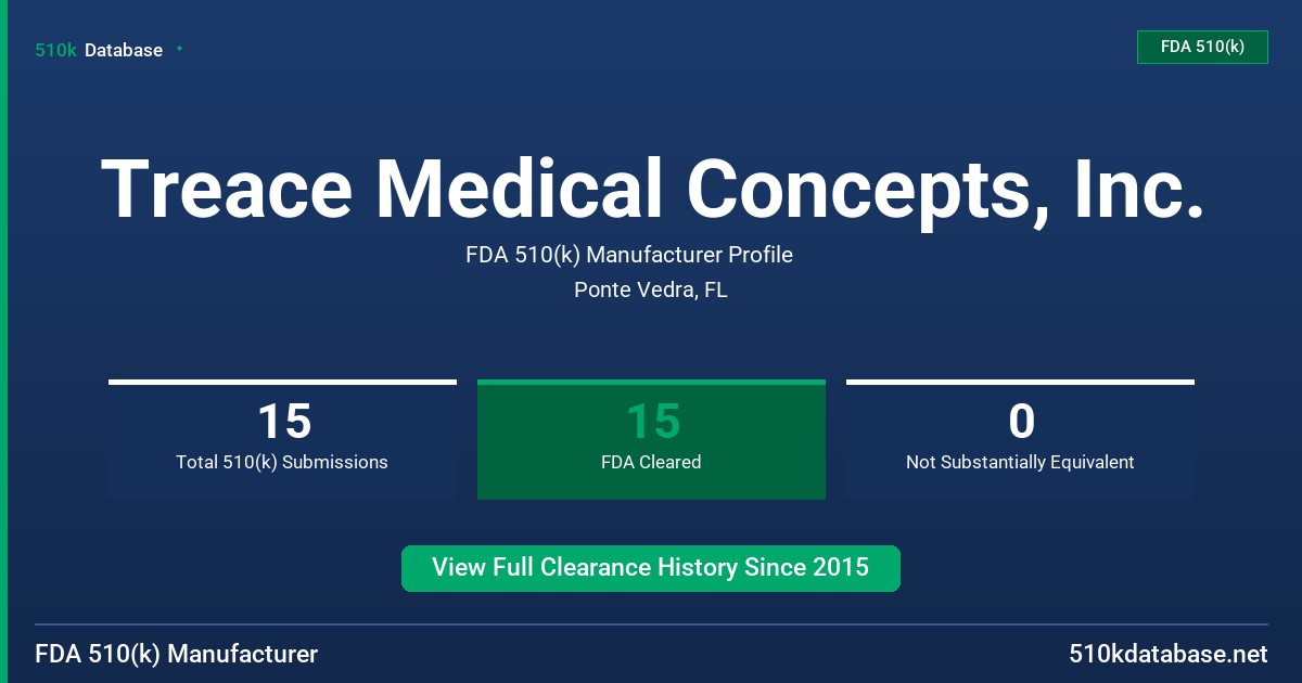 Treace Medical Concepts, Inc. FDA 510(k) Manufacturer Profile