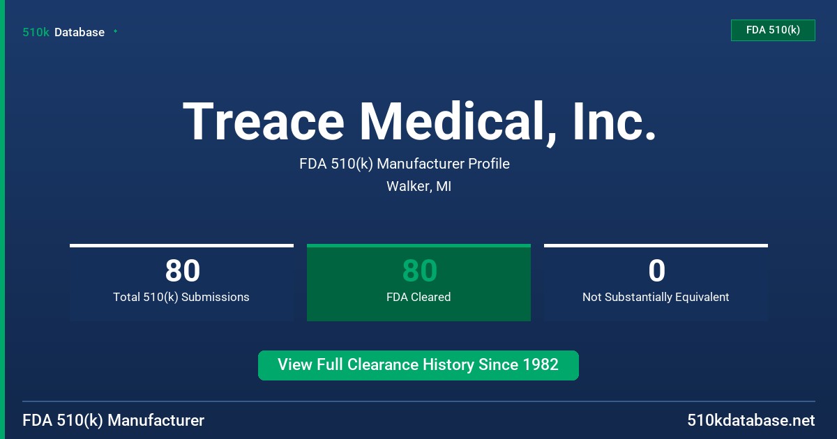 Treace Medical, Inc. FDA 510(k) Manufacturer Profile