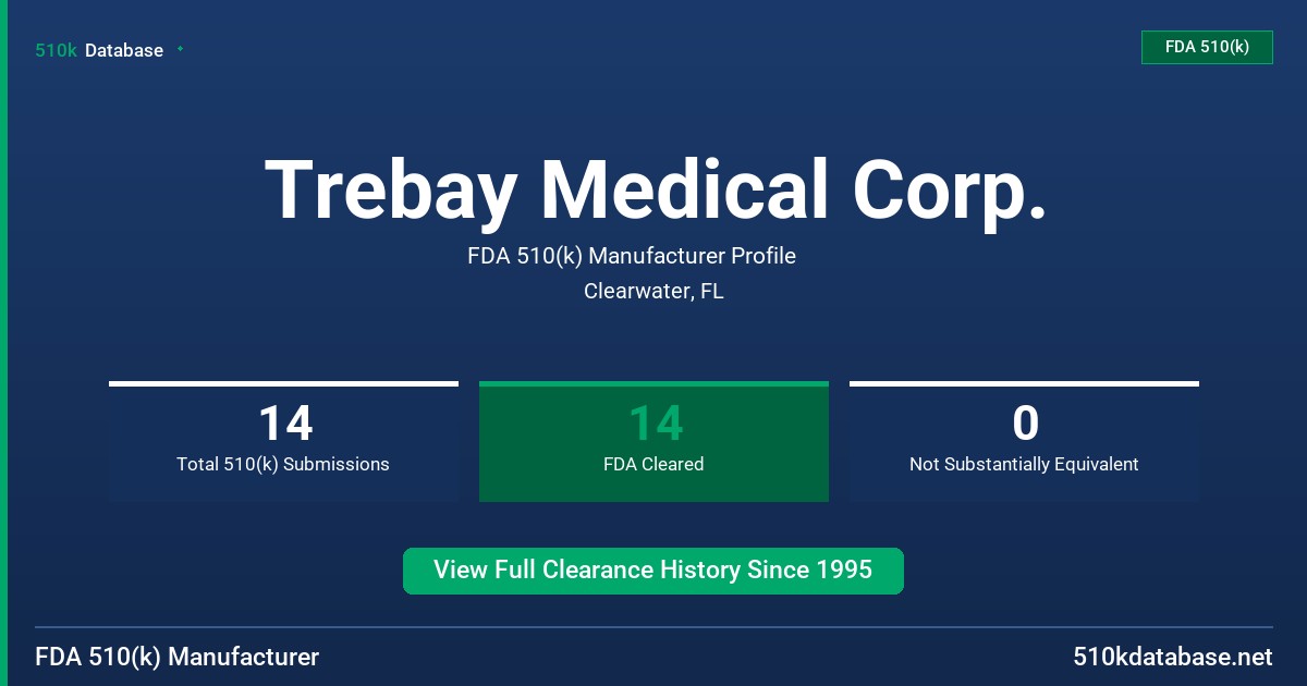 Trebay Medical Corp. FDA 510(k) Manufacturer Profile