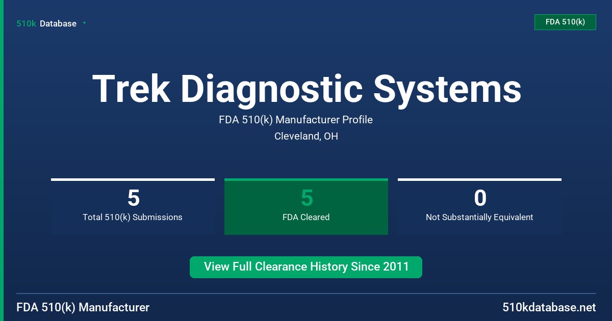 Trek Diagnostic Systems FDA 510(k) Manufacturer Profile