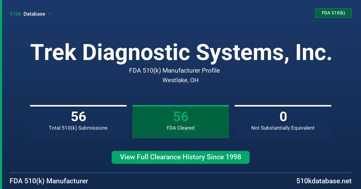 Trek Diagnostic Systems, Inc. FDA 510(k) Manufacturer Profile