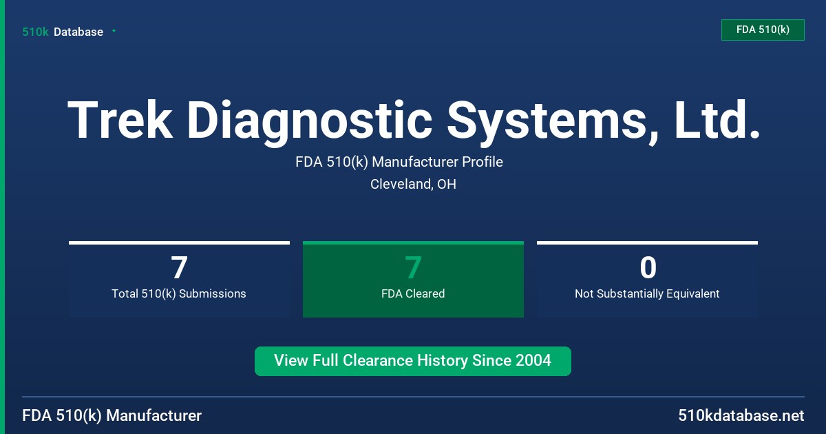 Trek Diagnostic Systems, Ltd. FDA 510(k) Manufacturer Profile