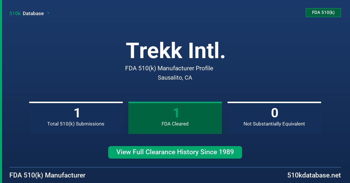 Trekk Intl. FDA 510(k) Manufacturer Profile