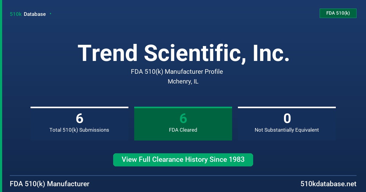 Trend Scientific, Inc. FDA 510(k) Manufacturer Profile