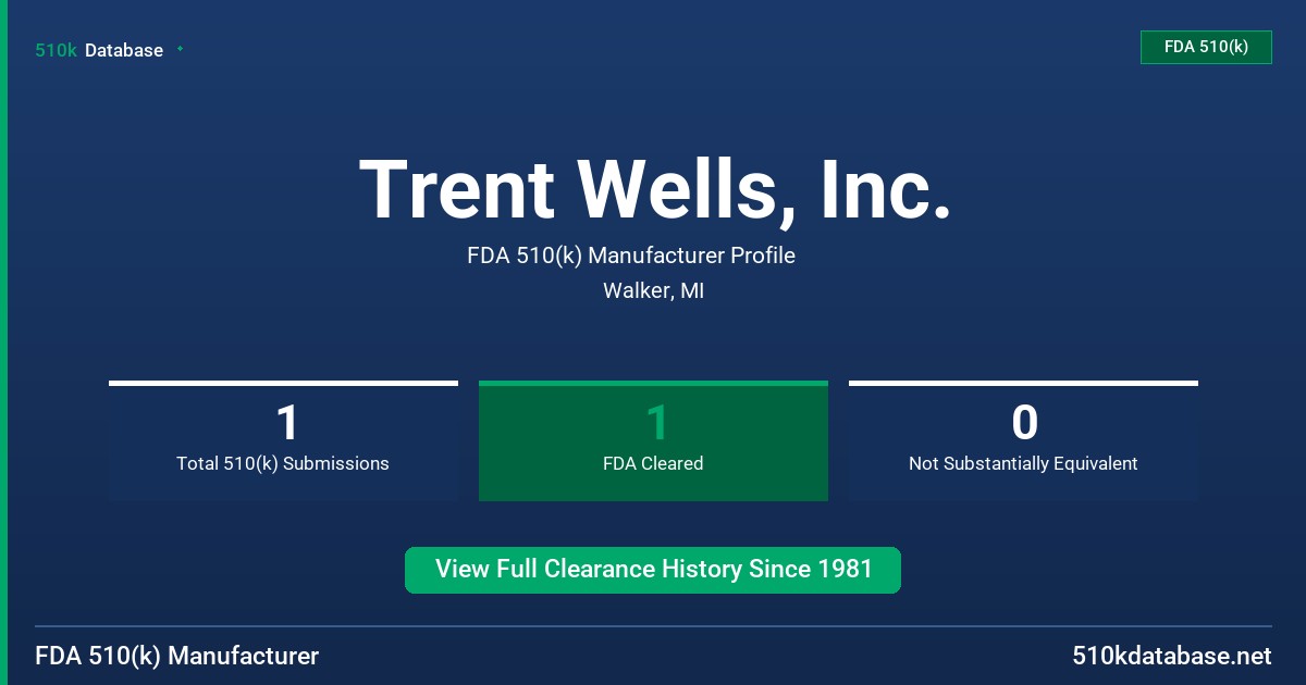 Trent Wells, Inc. FDA 510(k) Manufacturer Profile