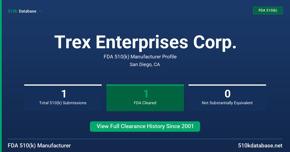 Trex Enterprises Corp. FDA 510(k) Manufacturer Profile