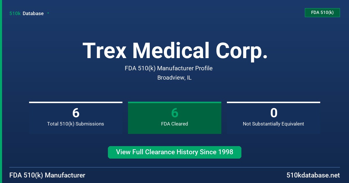 Trex Medical Corp. FDA 510(k) Manufacturer Profile