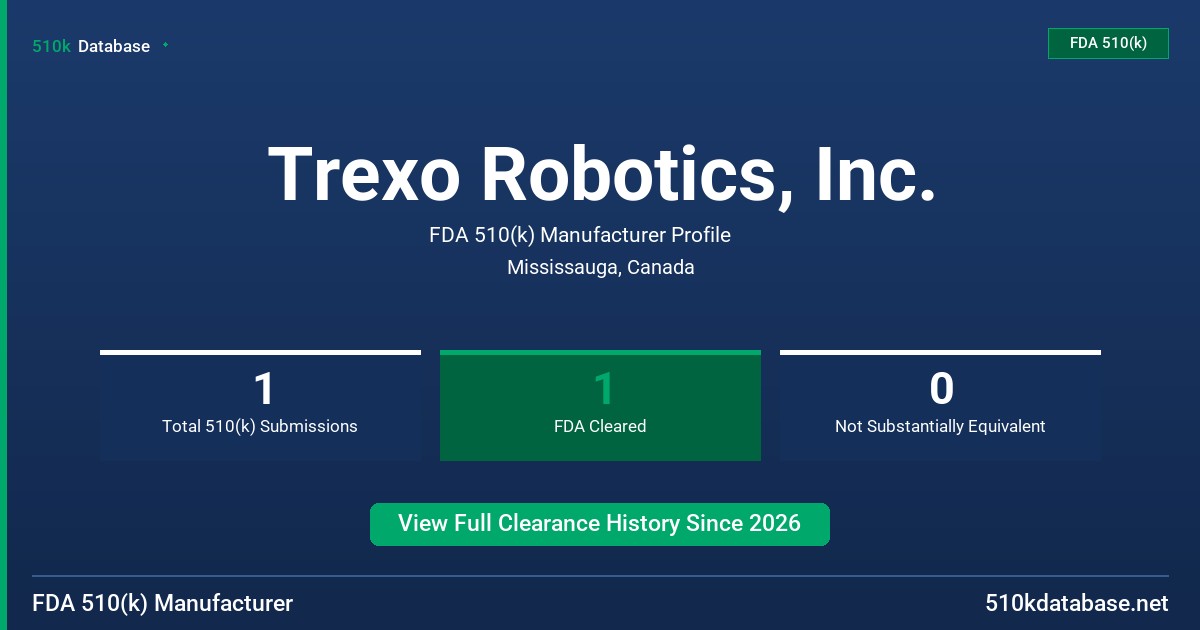 Trexo Robotics, Inc. FDA 510(k) Manufacturer Profile