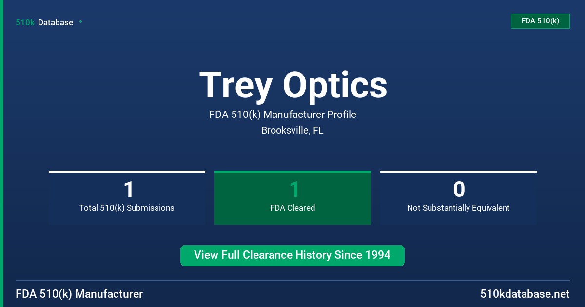 Trey Optics FDA 510(k) Manufacturer Profile