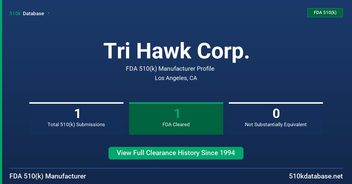 Tri Hawk Corp. FDA 510(k) Manufacturer Profile