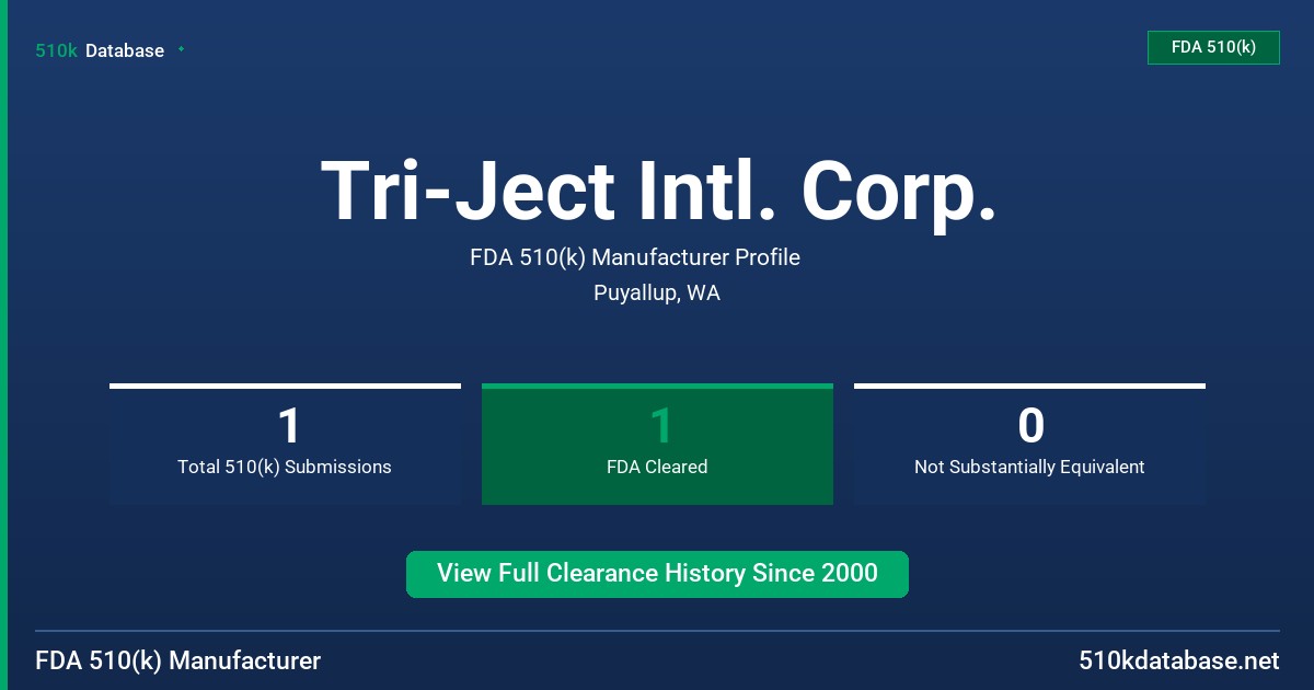 Tri-Ject Intl. Corp. FDA 510(k) Manufacturer Profile