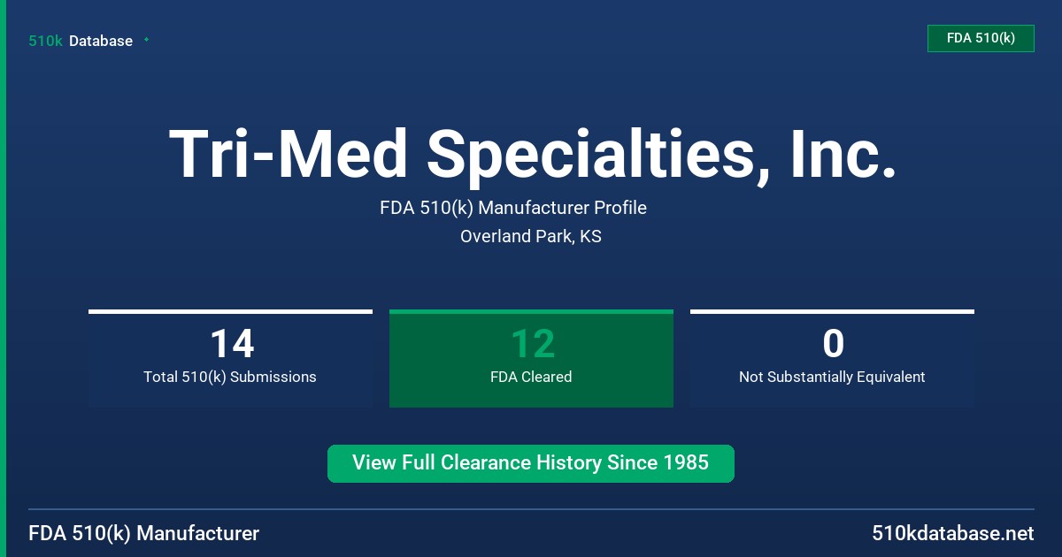 Tri-Med Specialties, Inc. FDA 510(k) Manufacturer Profile