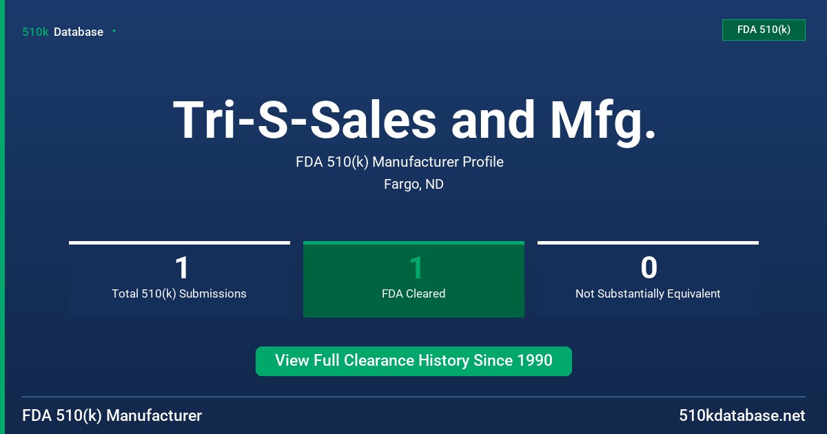 Tri-S-Sales and Mfg. FDA 510(k) Manufacturer Profile