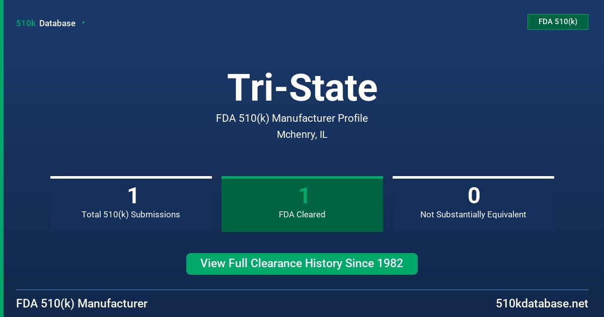 Tri-State FDA 510(k) Manufacturer Profile