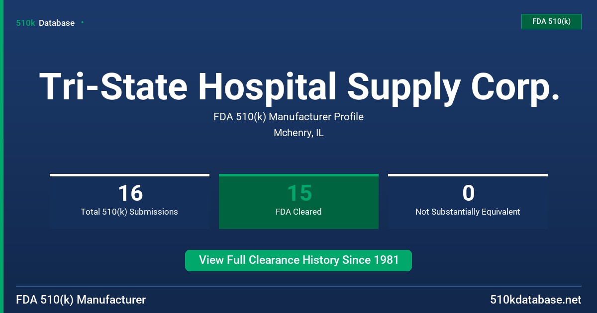 Tri-State Hospital Supply Corp. FDA 510(k) Manufacturer Profile