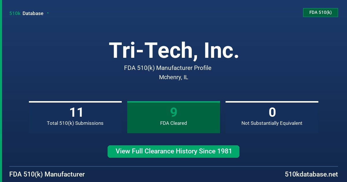 Tri-Tech, Inc. FDA 510(k) Manufacturer Profile