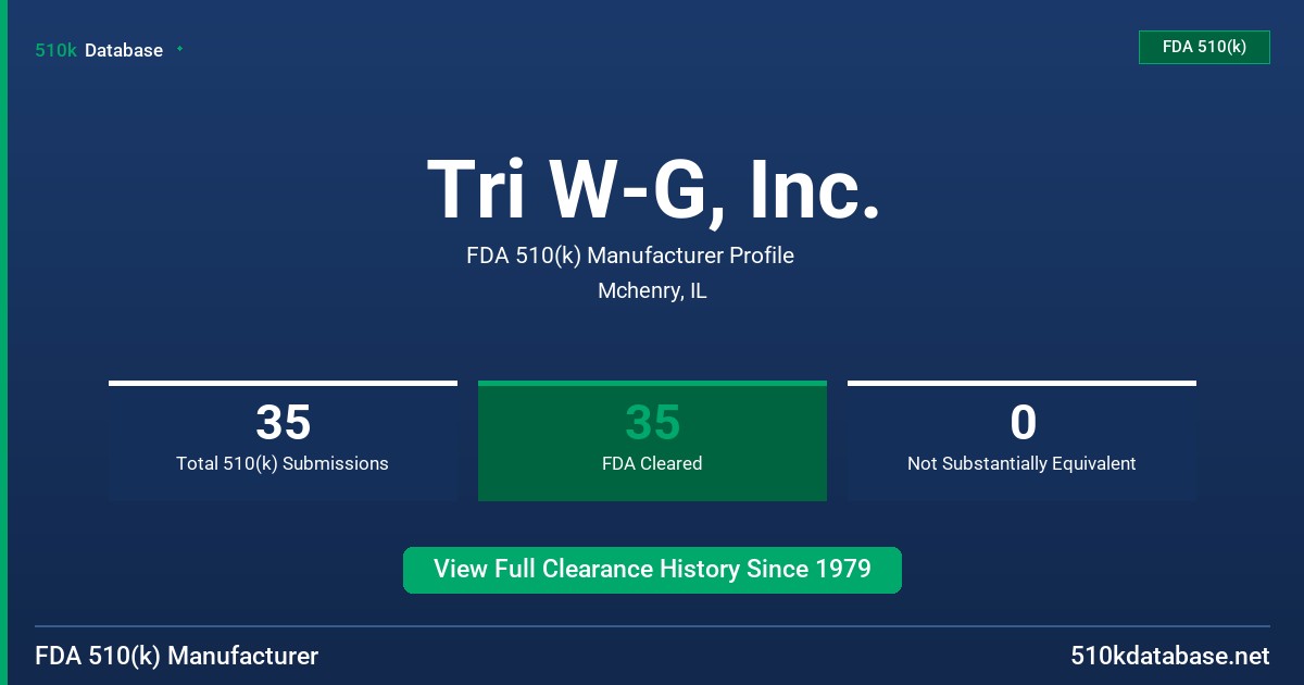 Tri W-G, Inc. FDA 510(k) Manufacturer Profile